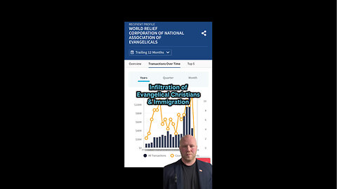 Infiltration of Evangelical Christians & Immigration