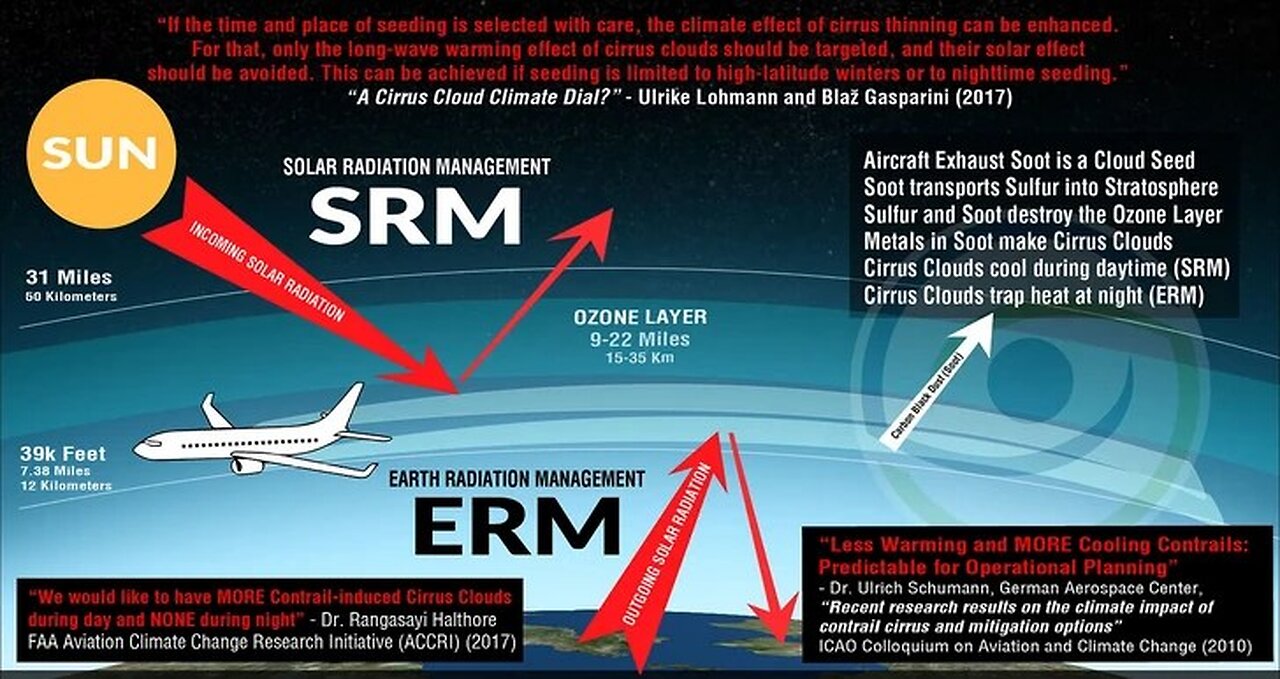 Elity przyznają się do eksperymentów CHEMTRAILS!