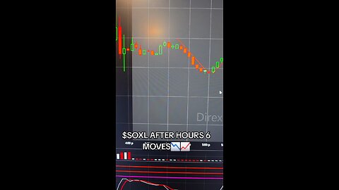 $SOXL📉📈