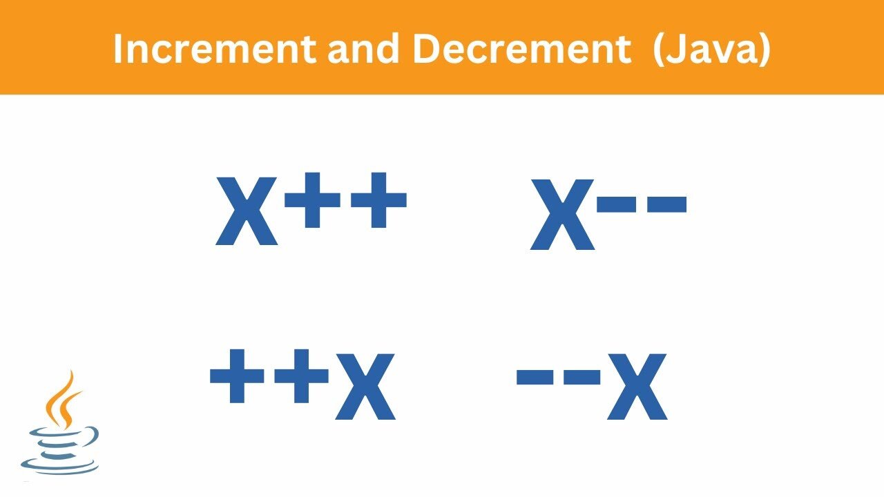 Increment and Decrement | Java