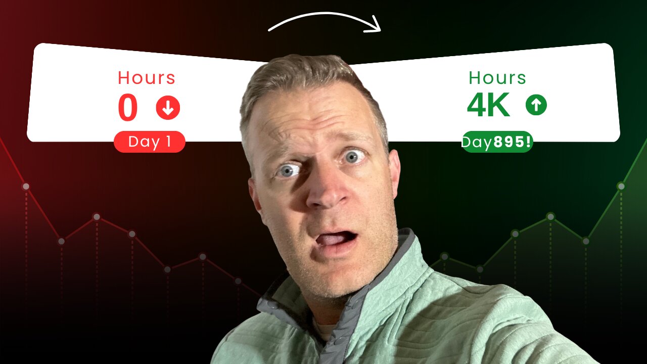 It took 900 Days to Get Monetized on Youtube, Here is What I learned.