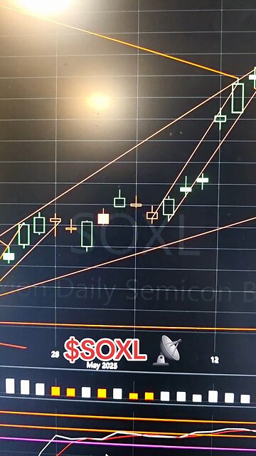 $SOXL📡