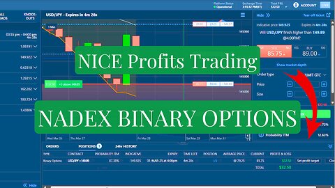 How To Make $300 Profit Trading NADEX Binary Options