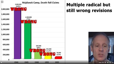 Why the mainstream Holocaust narrative is a myth: 5-minute nutshell - Germar Rudolf