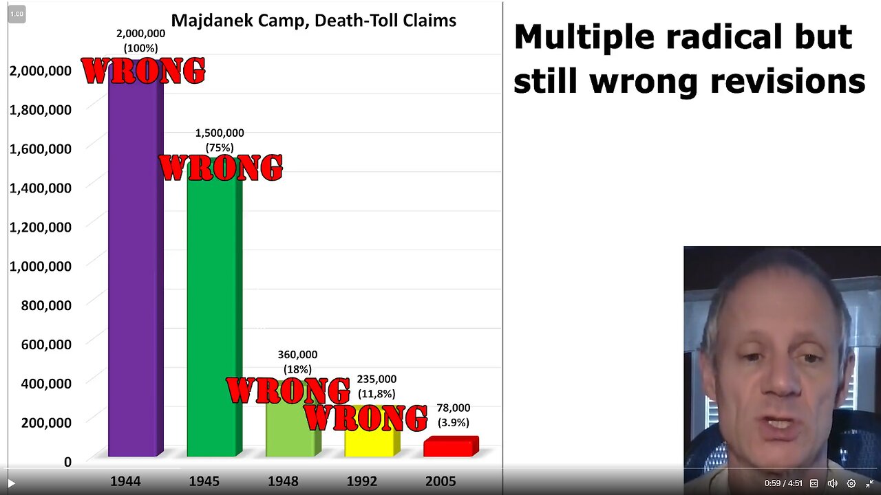 Why the mainstream Holocaust narrative is a myth: 5-minute nutshell - Germar Rudolf