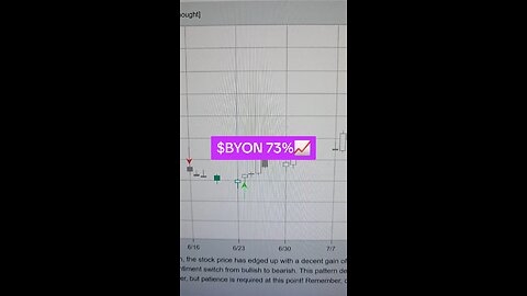 $BYON 73%📈
