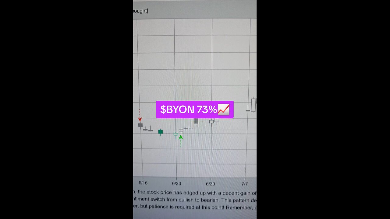$BYON 73%📈
