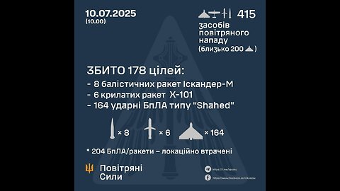 Sumy region under shelling. A house was destroyed in the town of Buryn, there are casualties