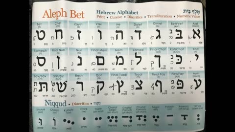El Prototipo de Alineación de Jesús "TorahAdam TavOmega" InfinityQuill.com