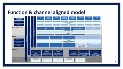 Designing Effective Operating Models (Part 1) : Align Strategy with Execution | High Impact Academy