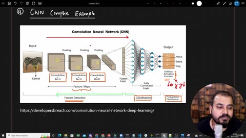 48.39 CNN example with RGB Krish Naik ML