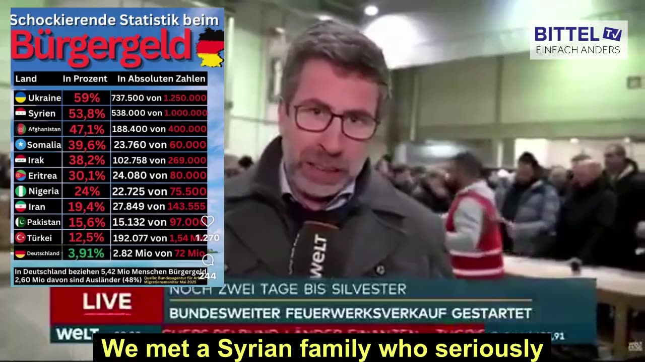 Germany: Who buys fireworks?