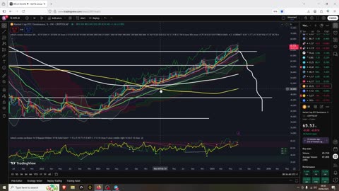 Crypto Expectation this Summer