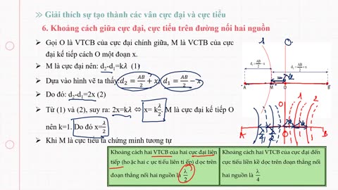 BUỔI 7- GIAO THOA SÓNG CƠ HỌC (LÝ THUYẾT)