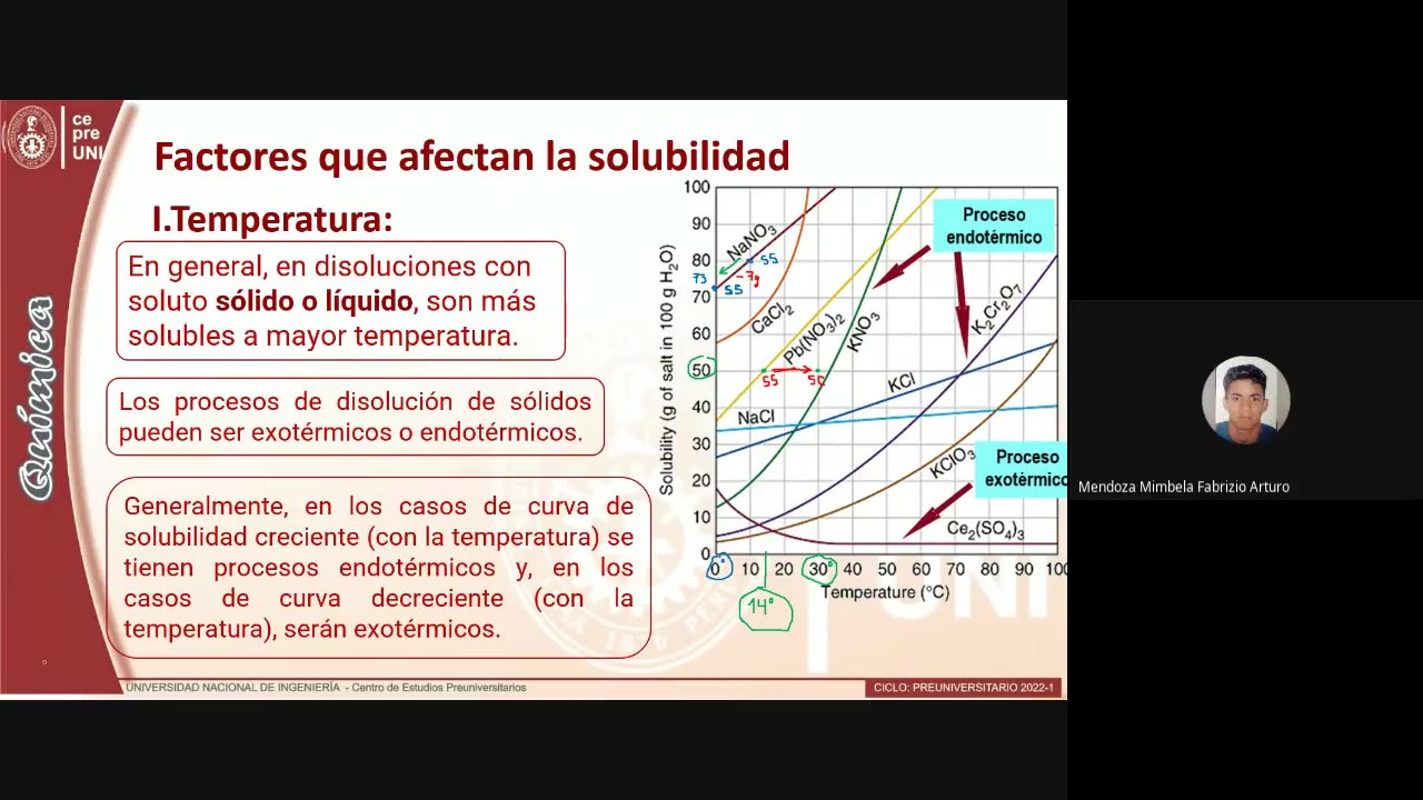 CEPRE UNI 2022 - 1 | Semana 13 | Química S1