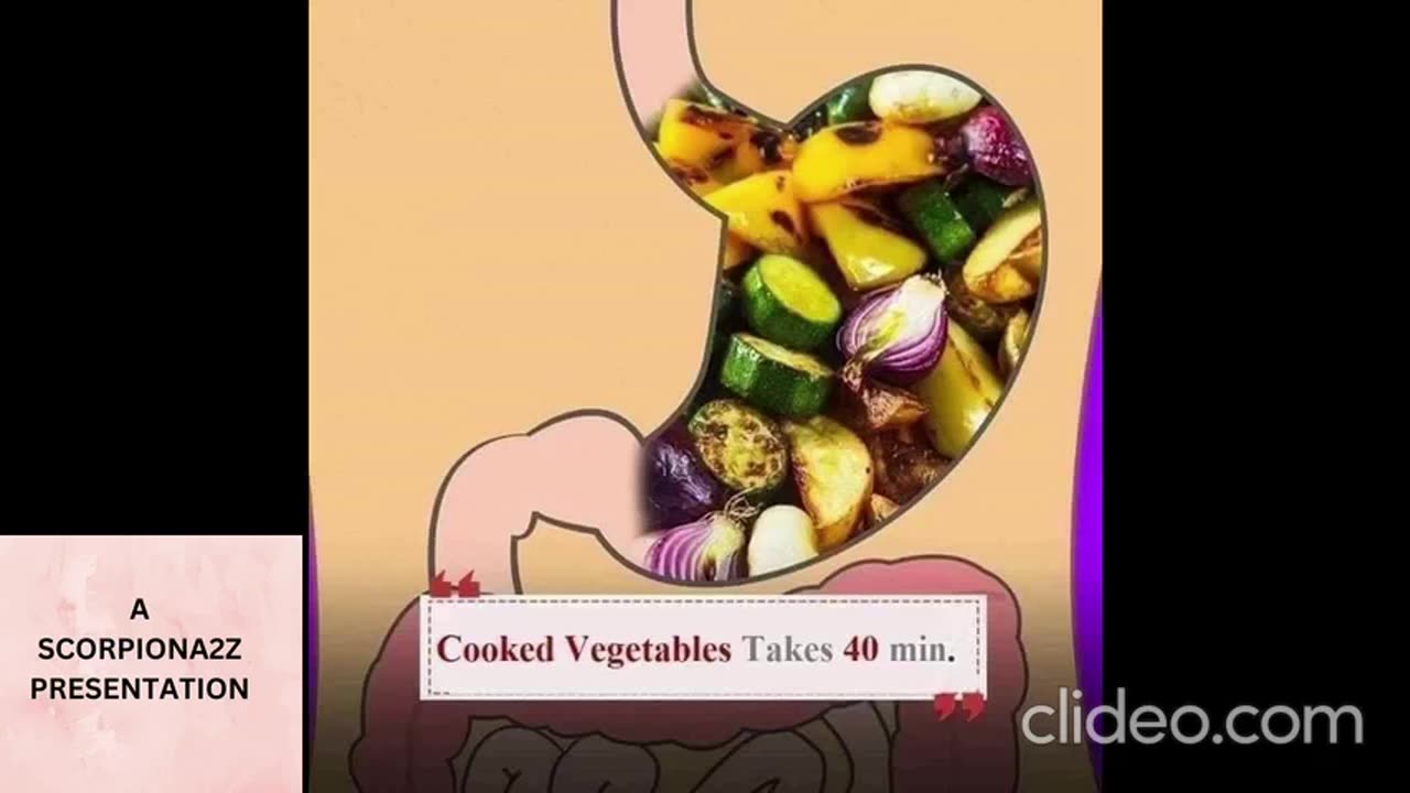 Know your eating digestion time and benefits of eating various foods...