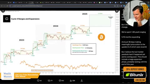 Huge News for Crypto: New Country Adopts Bitcoin as Legal Tender EP.9