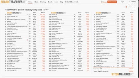 The Bitcoin Treasury Playbook | Preston Pysh