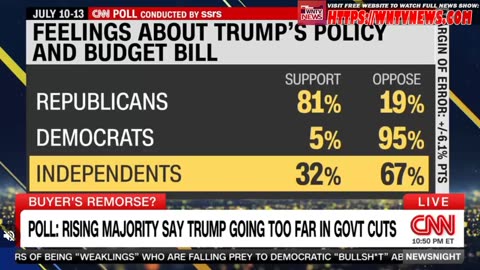 CNN NewsNight With Abby Phillip 10PM - 7/16/2025 - usbriefstoday.com