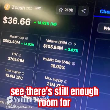 zcash zec price prediction crypto market news today! #fyp