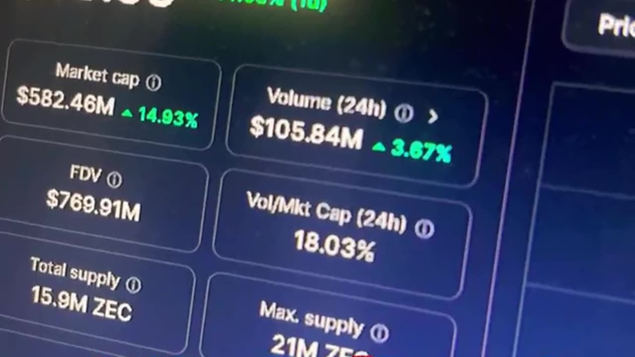 zcash zec price prediction crypto market news today! #fyp