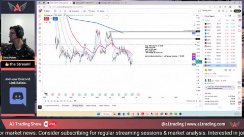 Trading! GOLD, USD & More Today DarkWolff P2