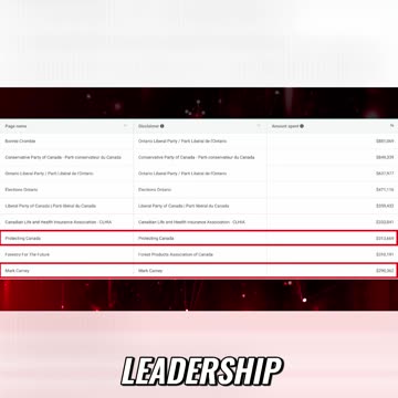 Political Ad Spending SHOCKING Numbers!