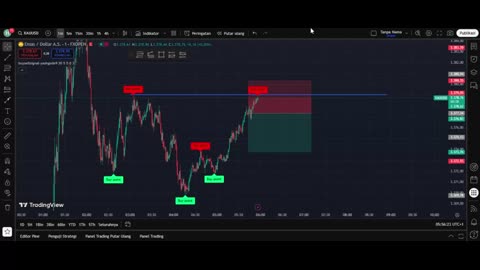 Best XAUUSD Scalping Setup for Day Traders