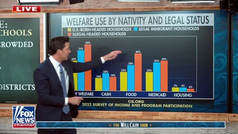 Will Cain Unleashes on the 3rd World Migrants Leeching off the US Taxpayer