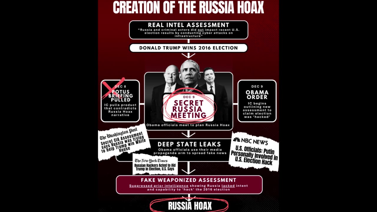 Treasonous Conspiracy - Crime of the century