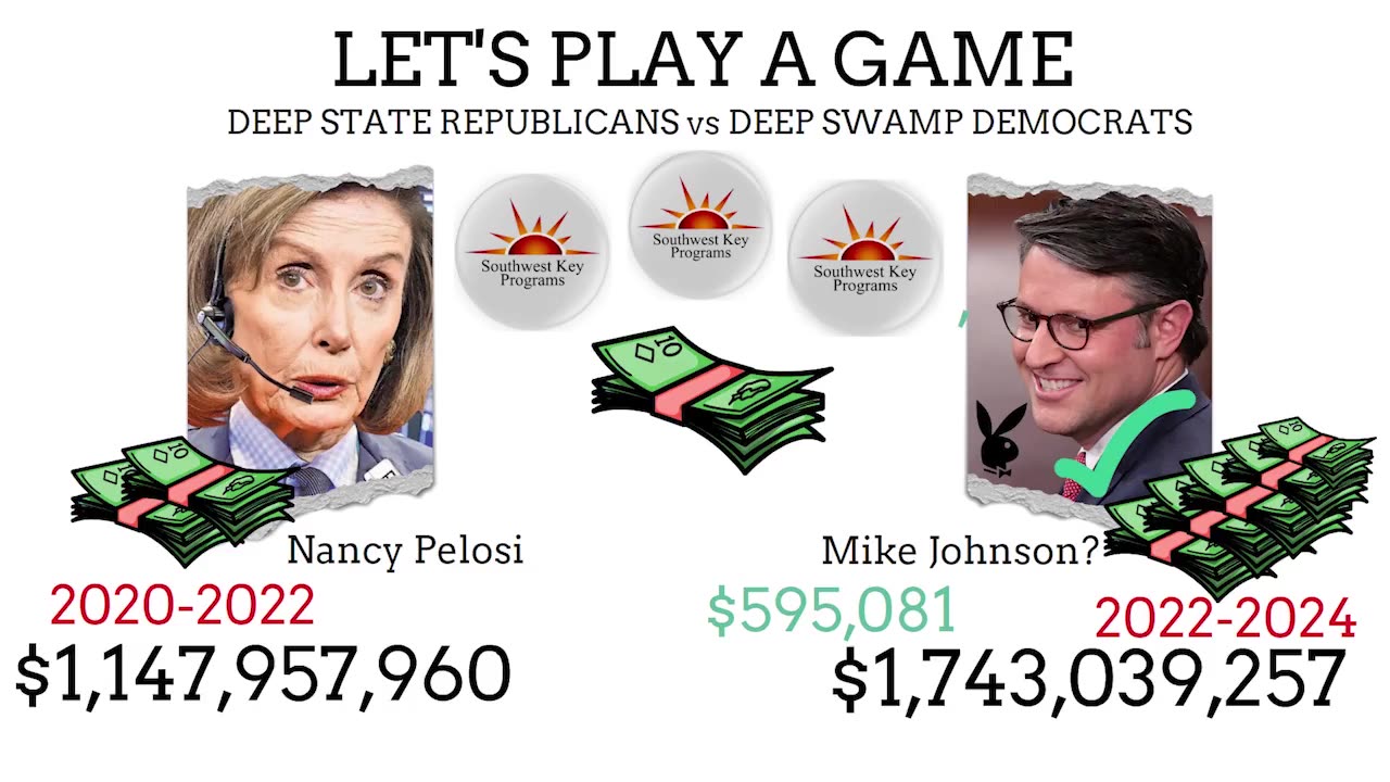 Which party gave more money to the NGO's running child trafficking