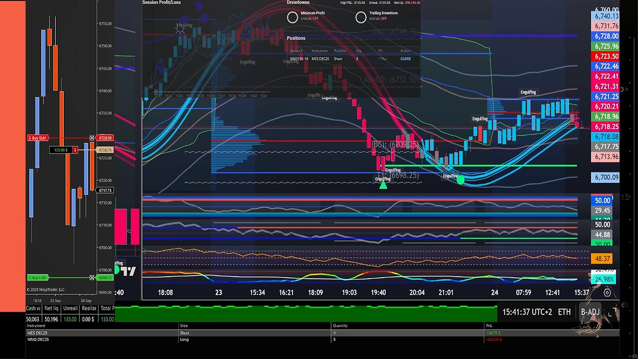 Live Futures Trading