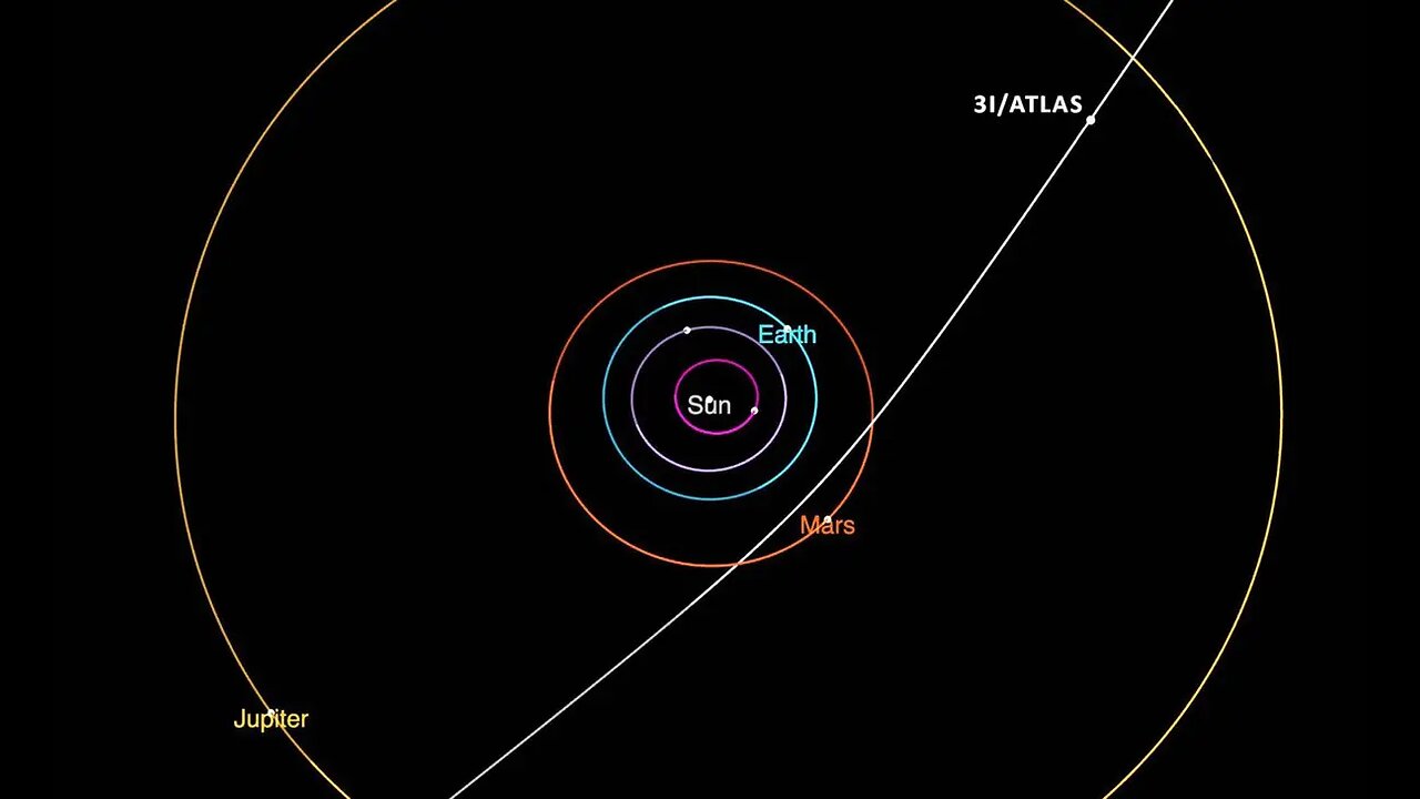 3-I ATLAS IS CHANGING SPEEDS AND HAS ARTIFICIAL LIGHT