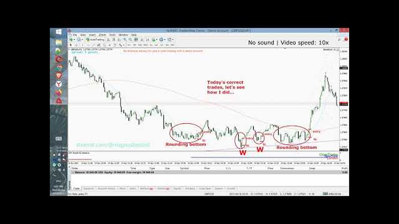 Day 8 ¦ GBPUSD 1m Scalping on _W_ Pattern - nice rounding bottoms but..