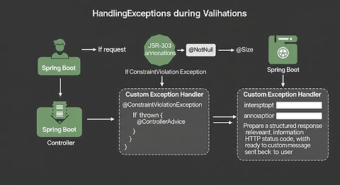 37- Spring Boot: Manejo de excepciones en Spring Boot Validation