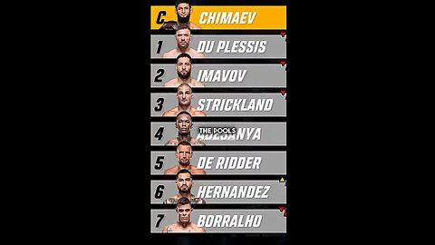 The least legitimate Title Contender? 🤔