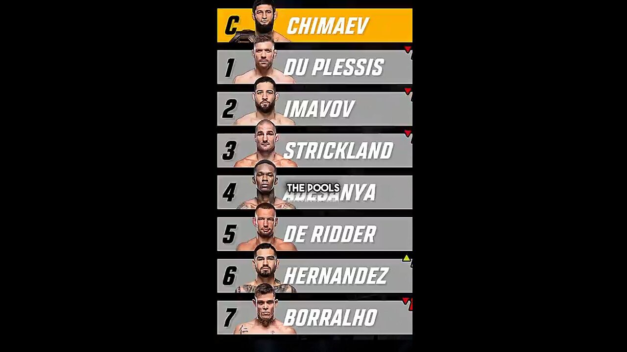 The least legitimate Title Contender? 🤔