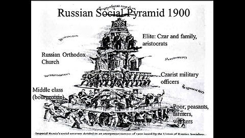 🇷🇺 Tsarist Russia Wealth Distribution