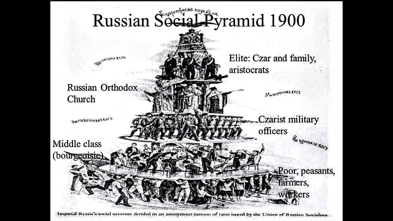 🇷🇺 Tsarist Russia Wealth Distribution