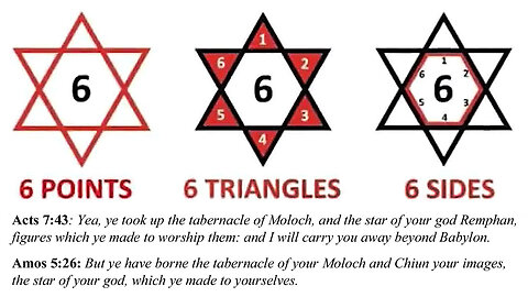 Red Shield: The Star of the Rothschild & Remphan ✡️😈