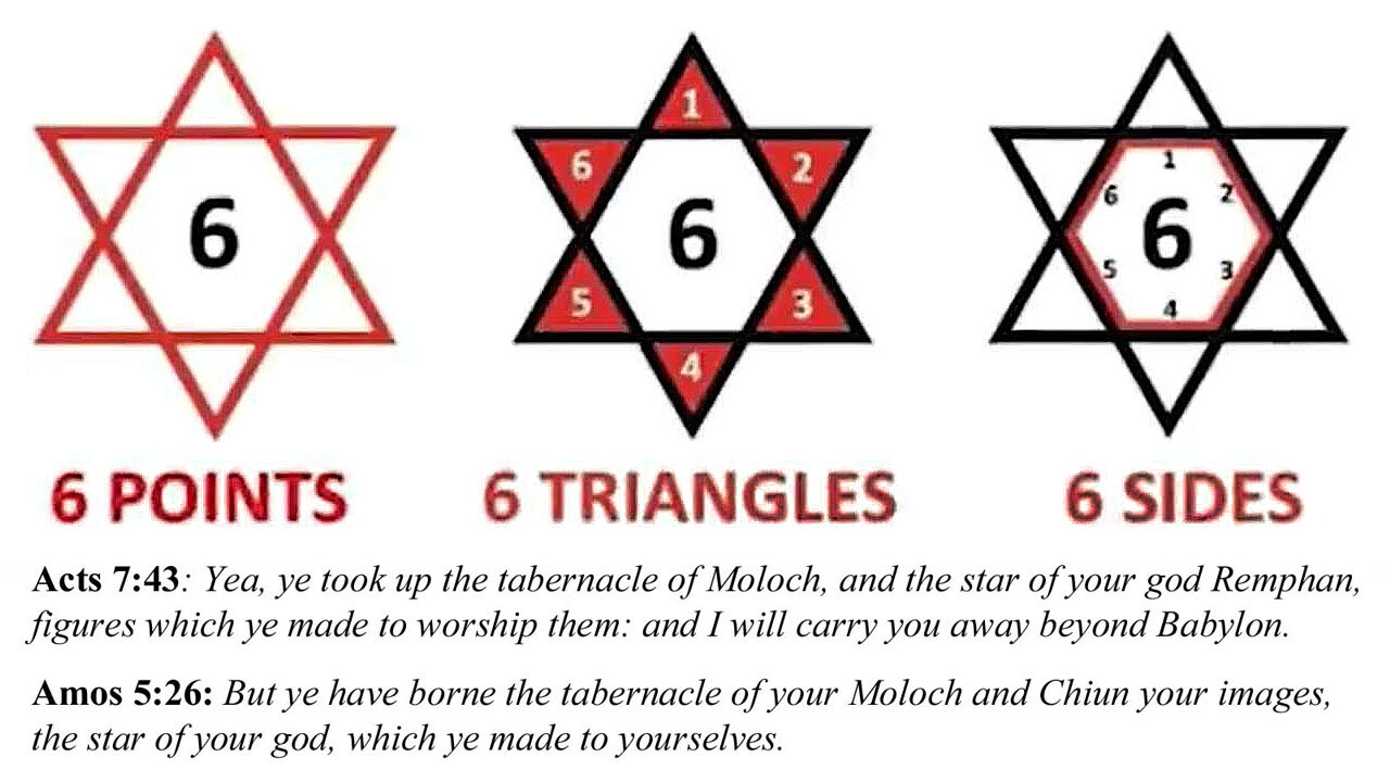 Red Shield: The Star of the Rothschild & Remphan ✡️😈
