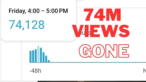 I Lost 74 Million Views - Here's Why