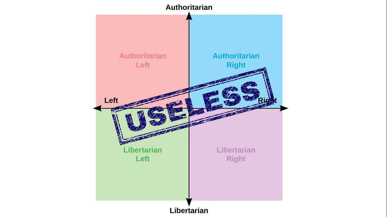 The Left-Right Spectrum: Worse Than Useless