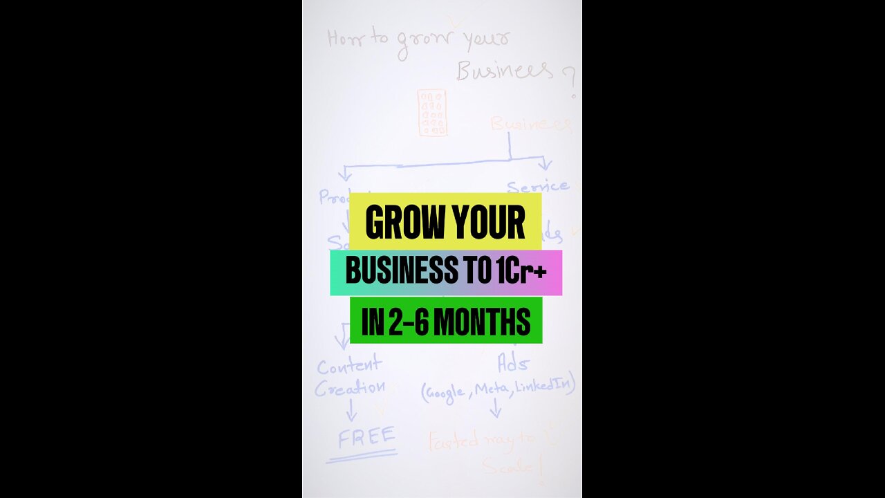 Grow Your BUSINESS to 1Cr in Less Than 6 Months