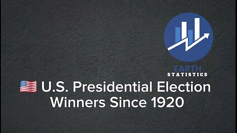 U.S. Presidential Election Winners Since 1920