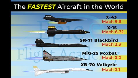 Fastest Aircraft