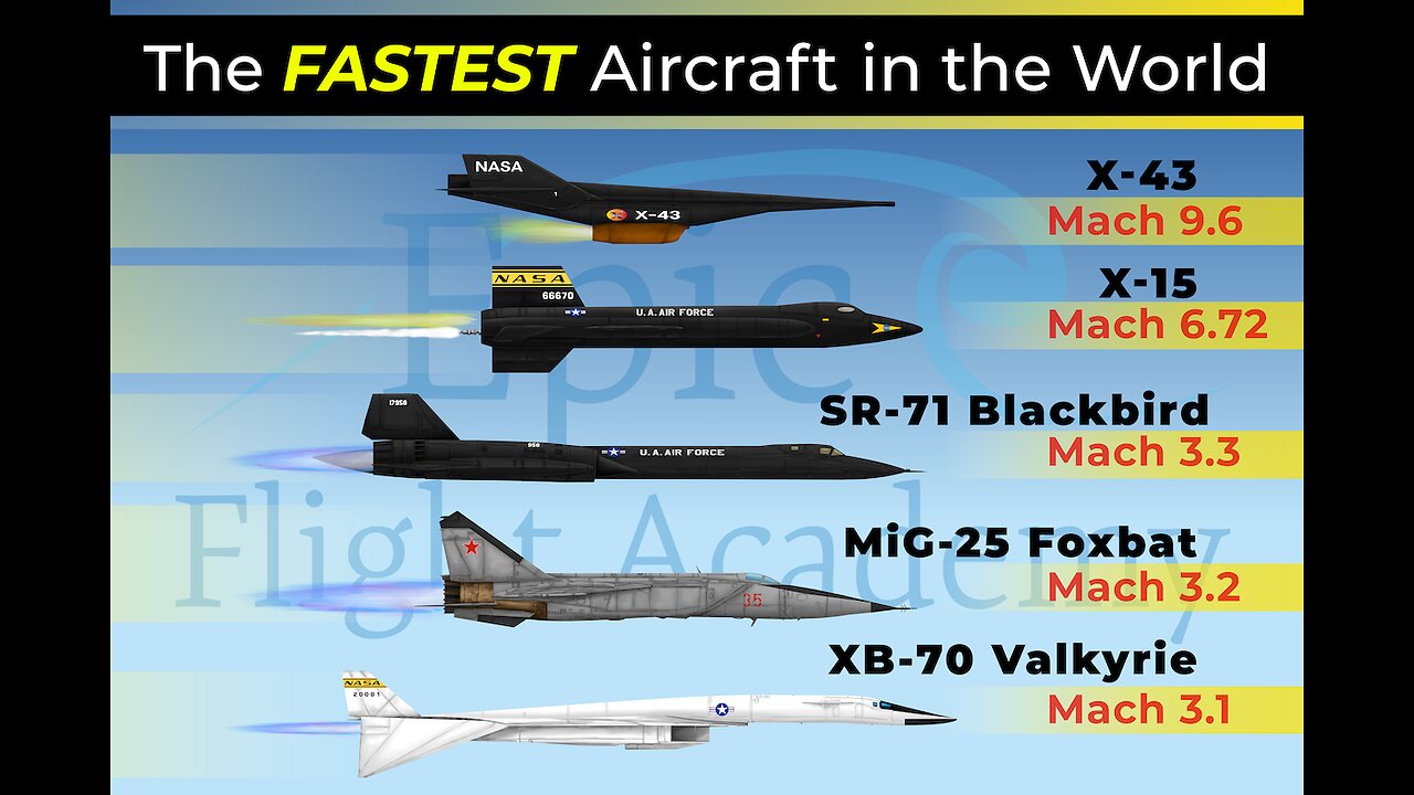 Fastest Aircraft
