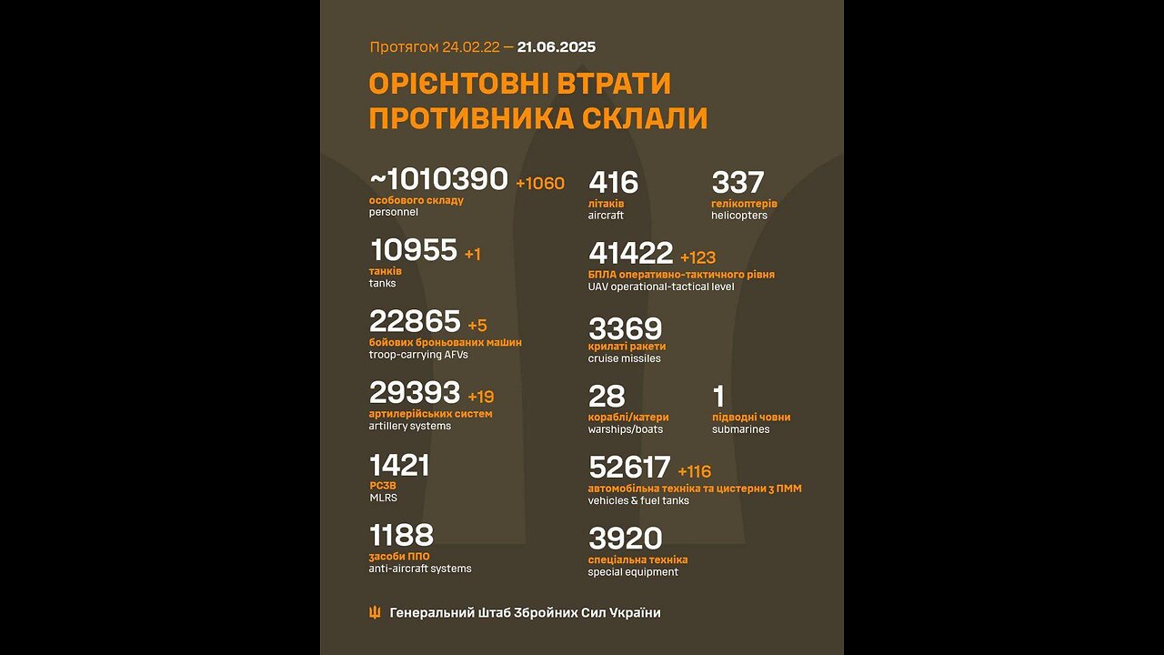 💥🔥 Ronins of the 65th Motorized Rifle Brigade continue to destroyed the occupiers