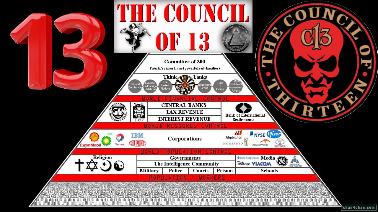 The Council of 13 the Pyramid of Control