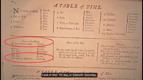 250 year old Bible says Saturday is the 7th day Sabbath & March is the 1st month of the year